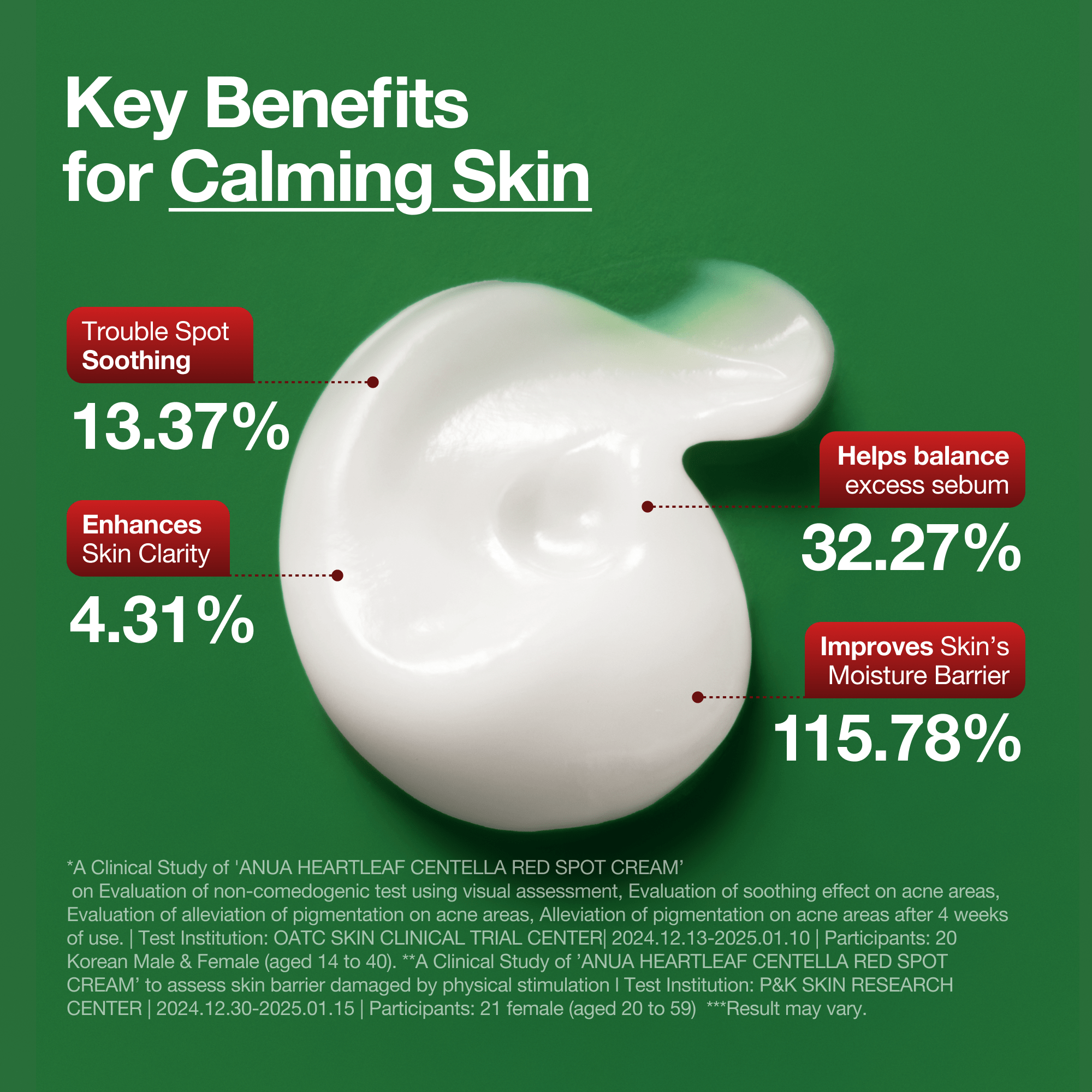 Anua US Moisturizer 30 g Heartleaf Centella Red Spot Cream